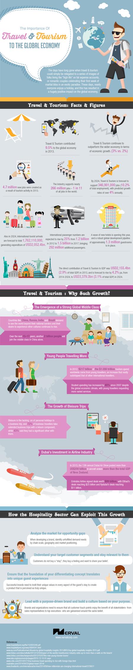 The-Importance-of-Travel-and-Tourism-to-the-Global-Economy