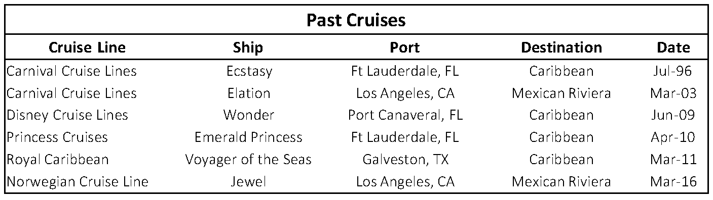Past Cruises
